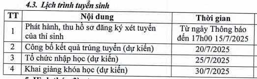 TUYỂN SINH ĐH CHĂN NUÔI-THÚ Y (HỆ LIÊN THÔNG CHÍNH QUY) ĐỢT 2 NĂM 2025
